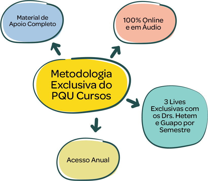 Metodologia PQU